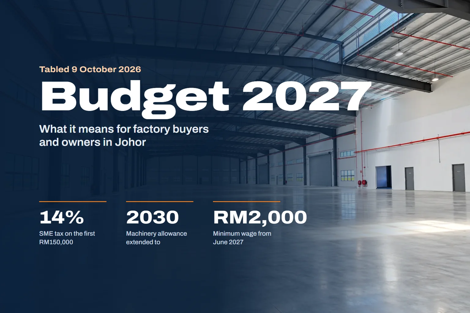 Budget 2027 cover: inside an empty factory in Johor, with key figures for factory owners: 14% SME tax, machinery allowance to 2030 and RM2,000 minimum wage